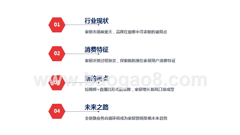2020-2021快手家居行业价值研究报告.pptx_第2页
