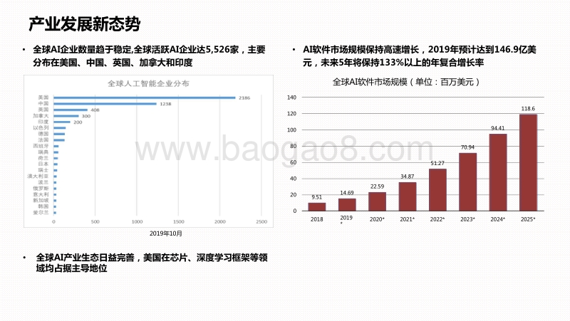 2020-2021人工智能与工业融合发展研究报告.pdf_第4页