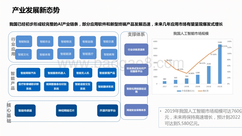 2020-2021人工智能与工业融合发展研究报告.pdf_第5页