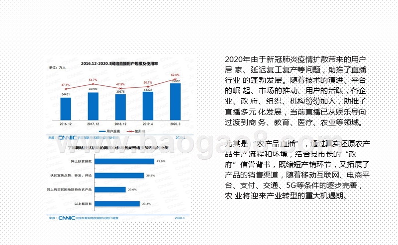2020-2021农业直播研究报告.pptx_第2页