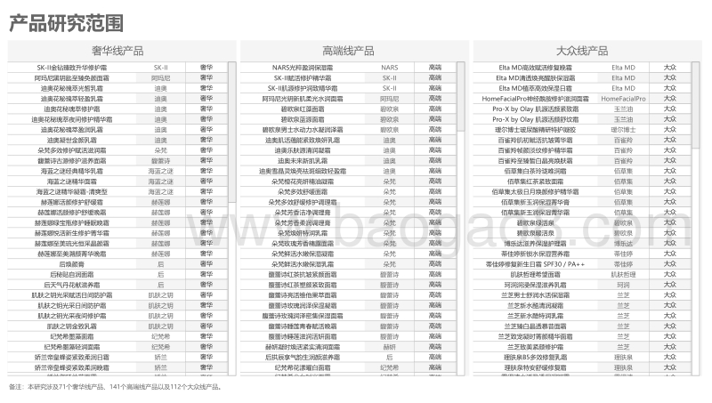 2020-2021中国美妆趋势面霜研究报告.pdf_第4页