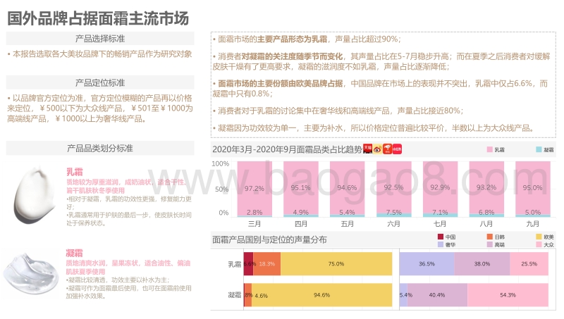 2020-2021中国美妆趋势面霜研究报告.pdf_第5页
