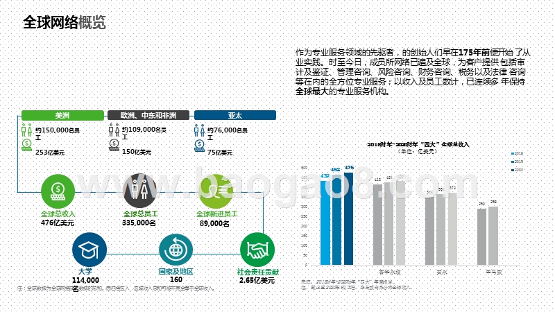 2020-2021广州高科技高成长20强分析报告.pptx_第4页
