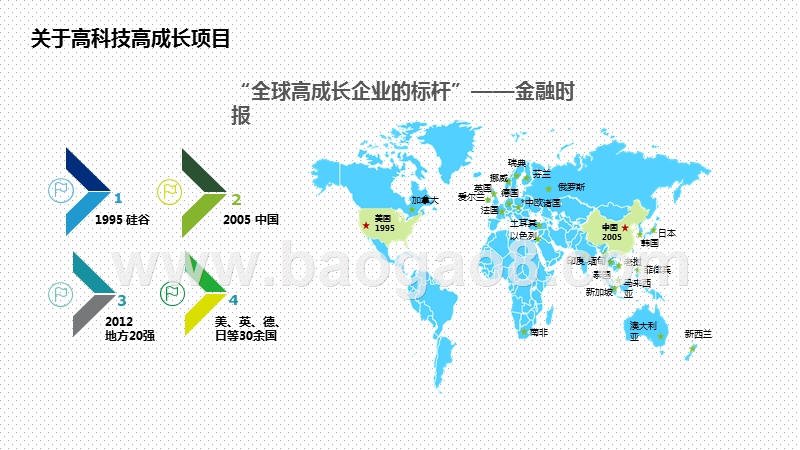 2020-2021广州高科技高成长20强分析报告.pptx_第5页