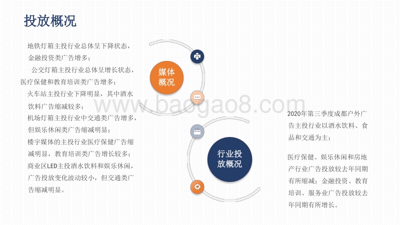 2020成都Q3户外广告投放分析报告.pdf_第2页