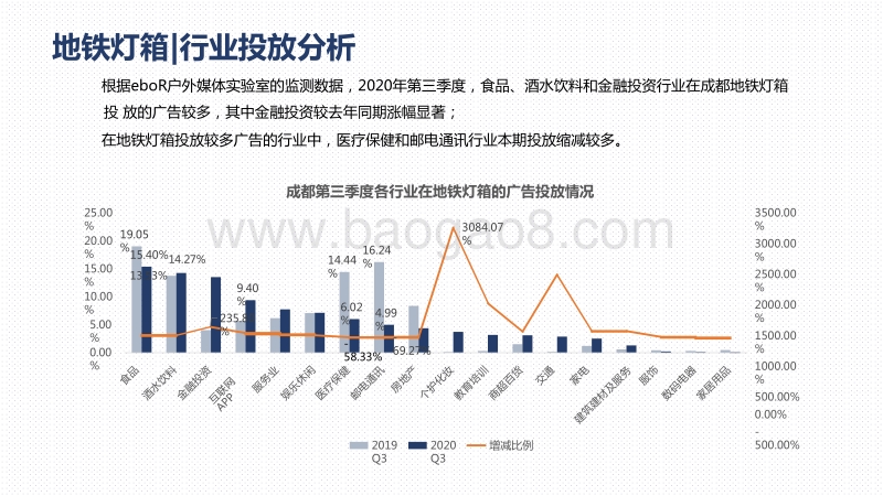 2020成都Q3户外广告投放分析报告.pdf_第4页
