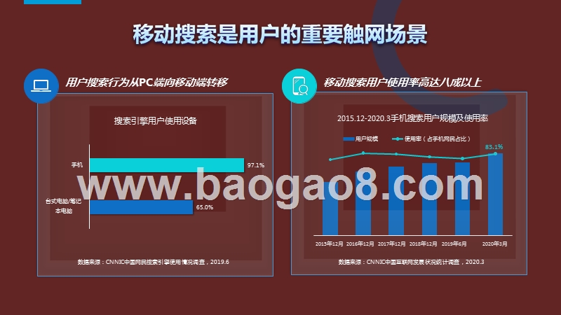 2020-2021内容生态下的搜索广告营销通案.pptx_第3页