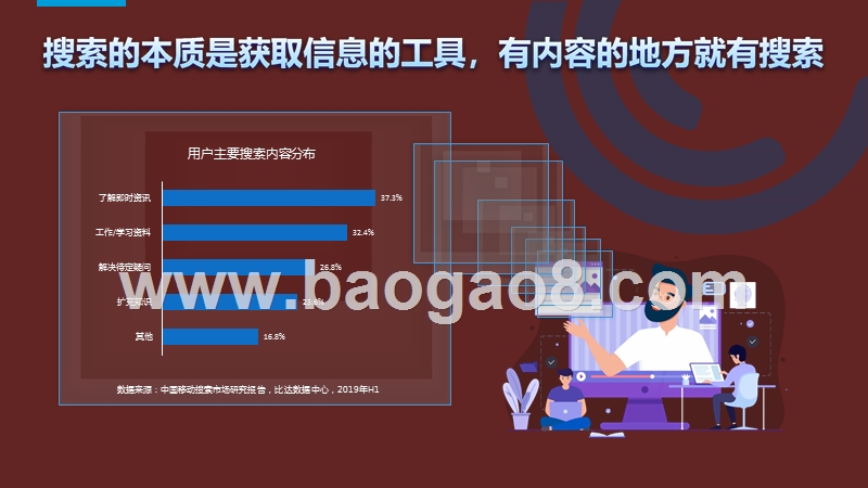 2020-2021内容生态下的搜索广告营销通案.pptx_第5页