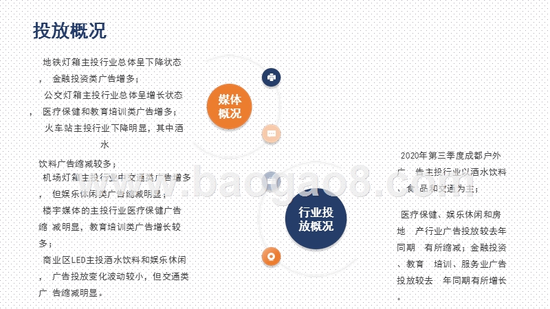 2020成都Q3户外广告投放分析报告.pptx_第2页