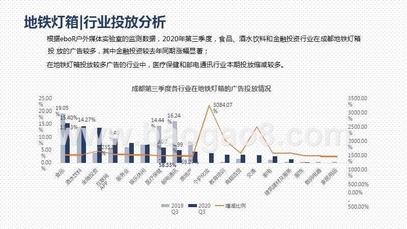 2020成都Q3户外广告投放分析报告.pptx_第4页