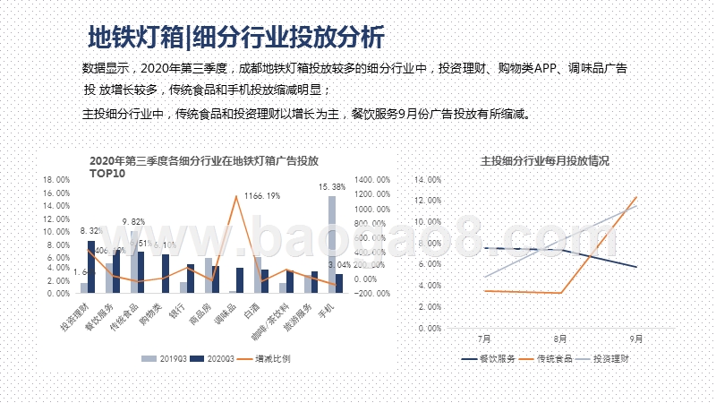 2020成都Q3户外广告投放分析报告.pptx_第5页