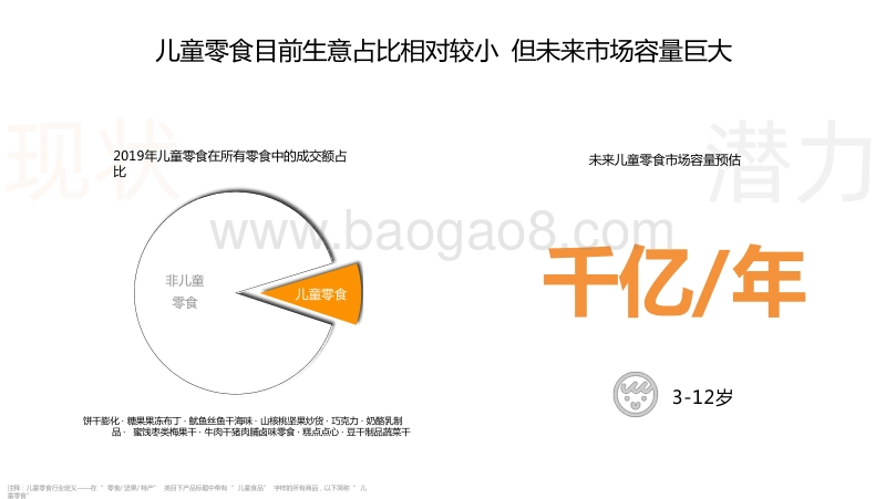 2020-2021年线上儿童零食行业营销趋势洞察报告.pdf_第3页
