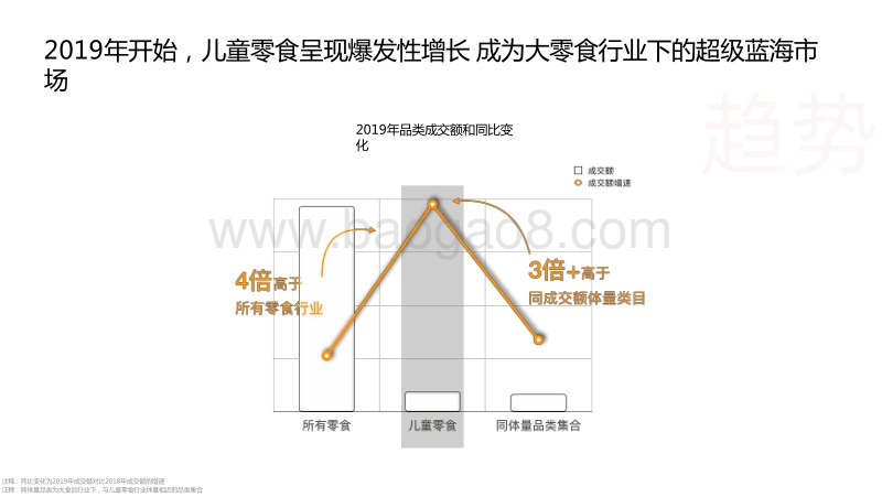 2020-2021年线上儿童零食行业营销趋势洞察报告.pdf_第4页