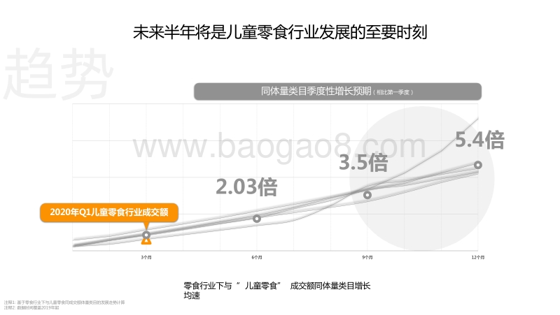 2020-2021年线上儿童零食行业营销趋势洞察报告.pdf_第5页