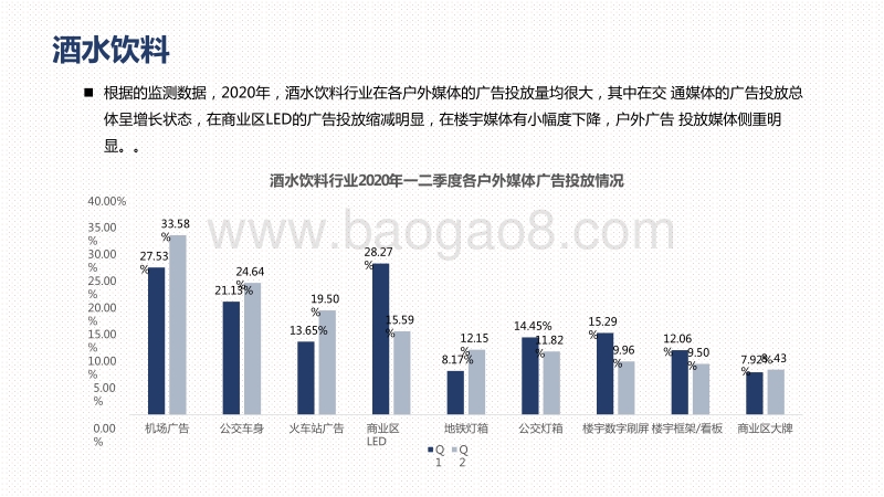 2020上半年典型行业户外广告投放分析报告.pdf_第4页