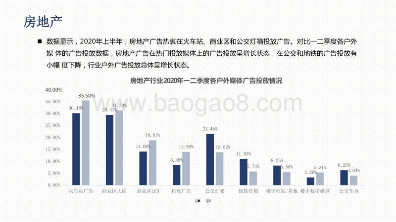 2020上半年典型行业户外广告投放分析报告.pdf_第5页