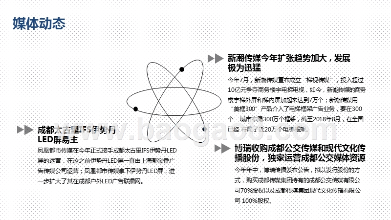 2018第三季度西南区域户外广告投放报告.pptx_第4页
