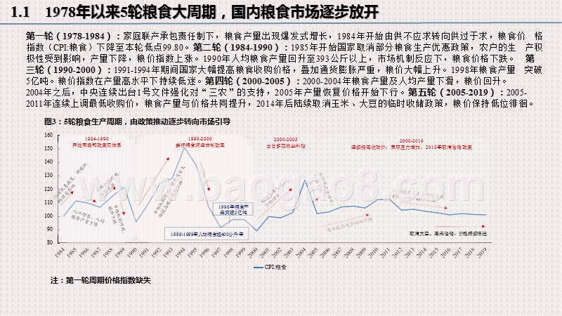 2021年农林牧渔行业投资前景研究报告.pptx_第5页