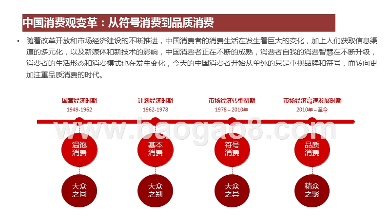 2020-2021酒行业消费趋势洞察报告.pptx_第4页