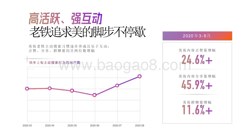 2020-2021快手美妆行业数据价值分析报告.pdf_第5页