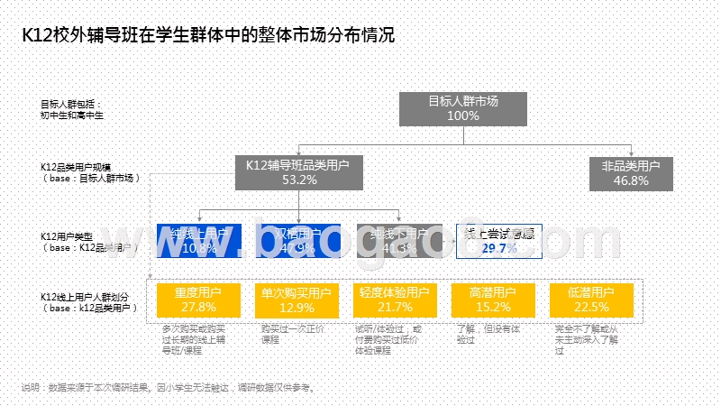 2020-2021年K12在线教育行业广告策略用户研究报告.pptx_第4页