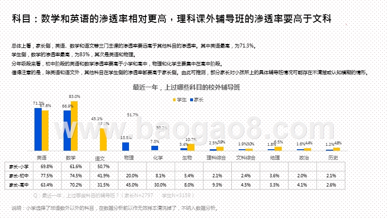 2020-2021年K12在线教育行业广告策略用户研究报告.pptx_第5页