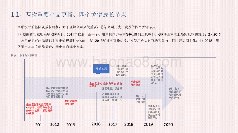 2020-2021短视频行业快手商业化发展分析报告.pdf_第4页