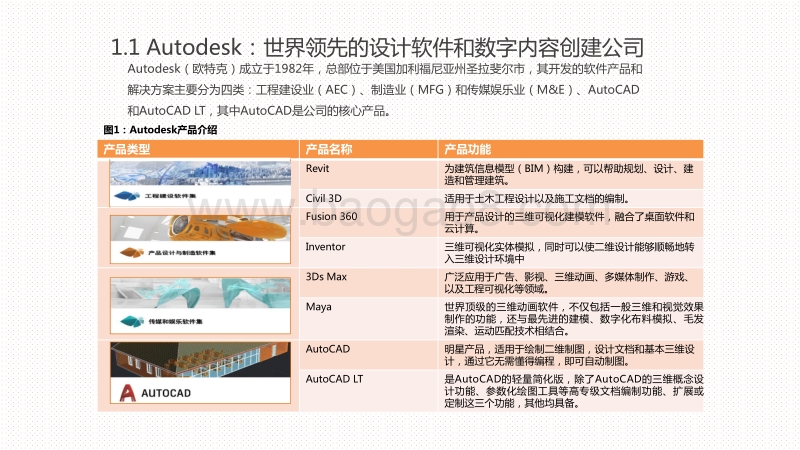 2020-2021年5G工业Autodesk海外对标分析报告.pdf_第5页