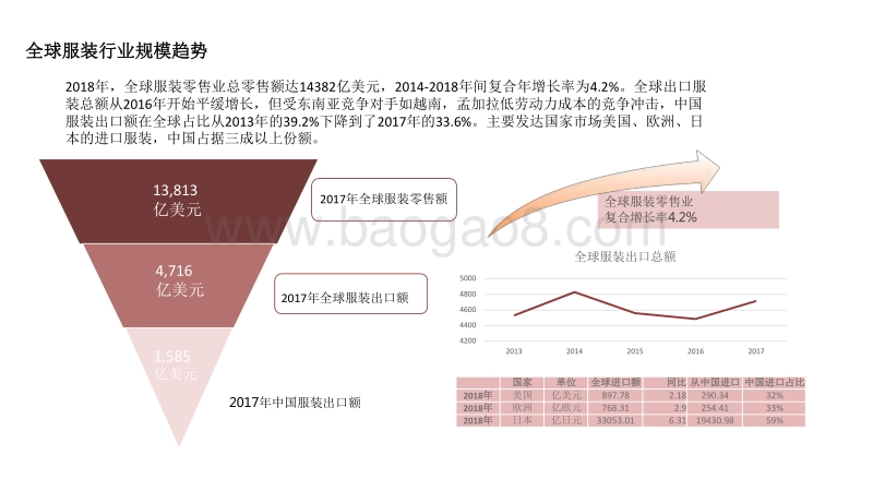 2020女装行业跨境电商发展研究报告.pdf_第3页