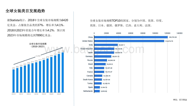 2020女装行业跨境电商发展研究报告.pdf_第5页