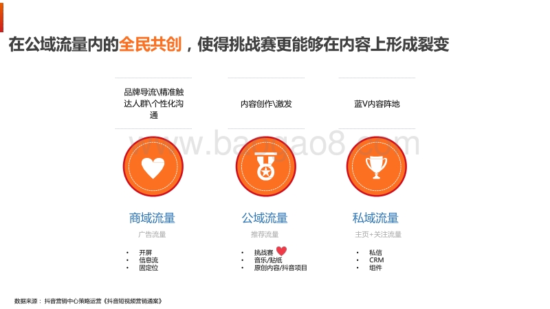 2020-2021数据驱动的抖音营销分析报告.pdf_第3页