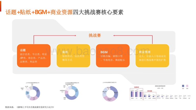 2020-2021数据驱动的抖音营销分析报告.pdf_第4页