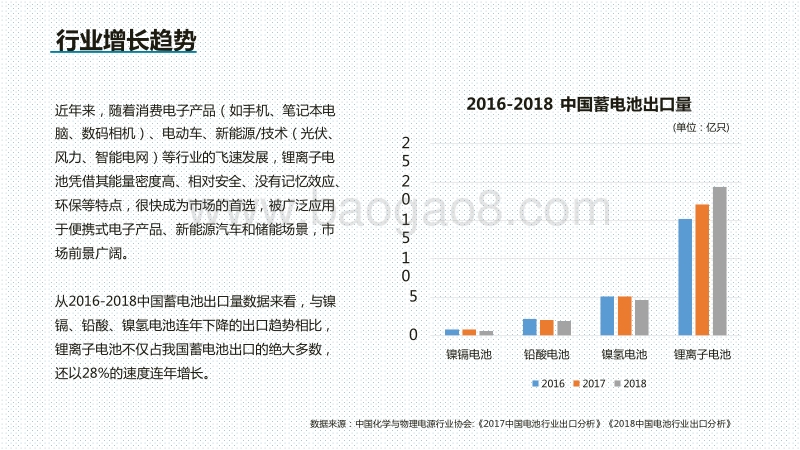 2020-2021锂离子电池行业跨境电商研究报告.pdf_第4页
