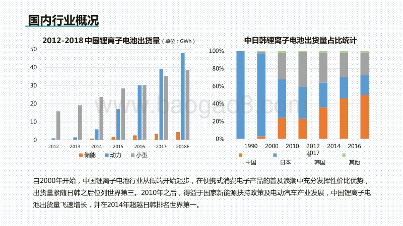 2020-2021锂离子电池行业跨境电商研究报告.pdf_第5页