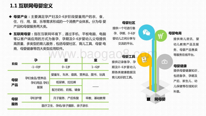 2020-2021中国互联网母婴行业研究报告.pdf_第4页