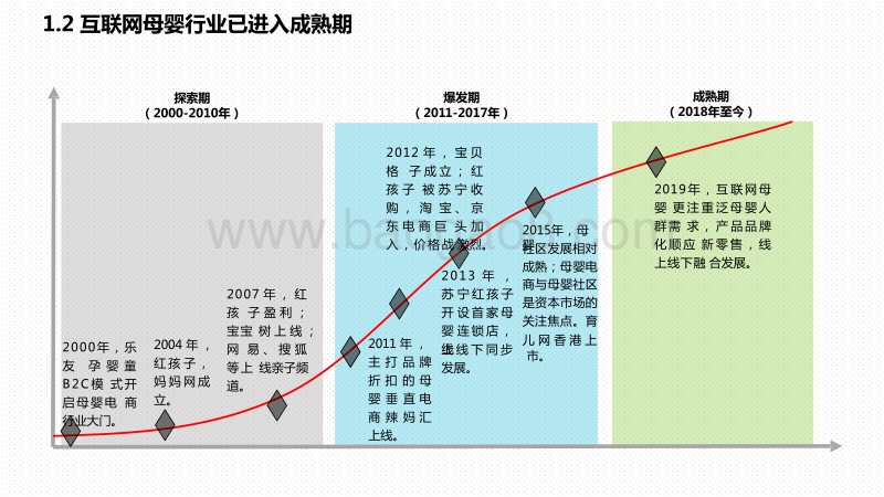 2020-2021中国互联网母婴行业研究报告.pdf_第5页