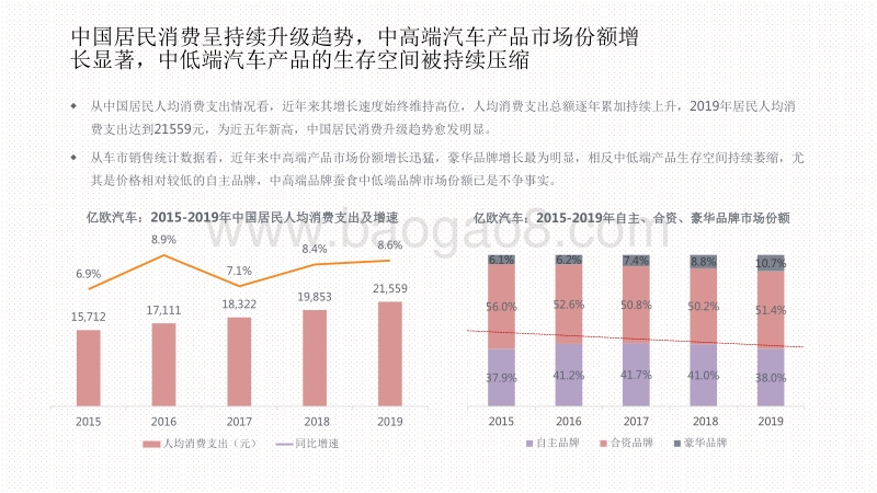 2020-2021中国自主汽车品牌高端化发展研究报告.pdf_第5页