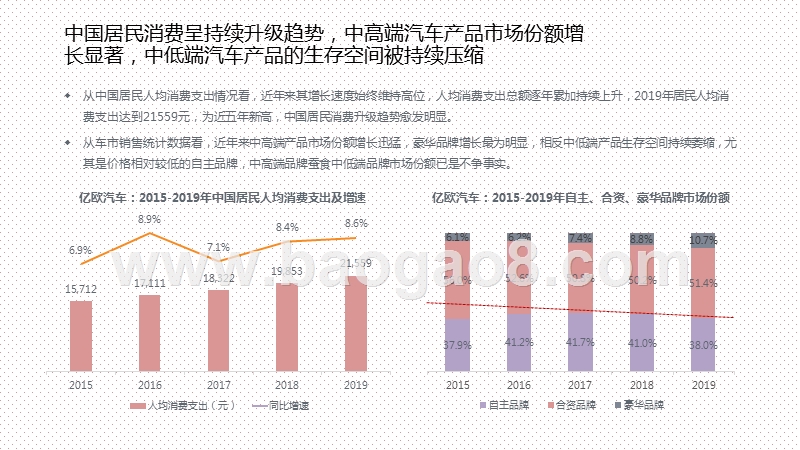 2020-2021中国自主汽车品牌高端化发展研究报告.pptx_第5页