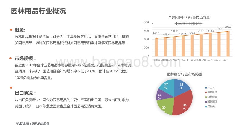 2020-2021园林用品行业跨境电商发展研究报告.pdf_第4页