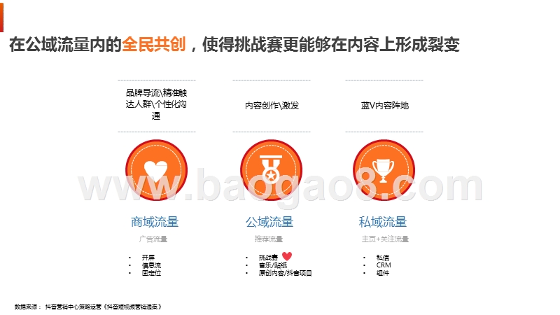 2020-2021数据驱动的抖音营销分析报告.pptx_第3页