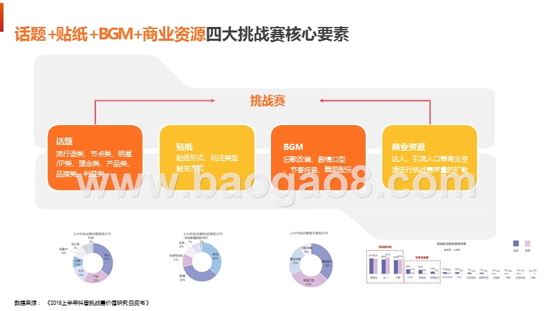 2020-2021数据驱动的抖音营销分析报告.pptx_第4页