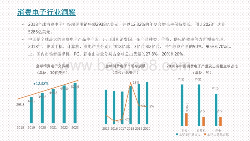 2020-2021消费电子配件行业跨境电商研究报告.pdf_第4页