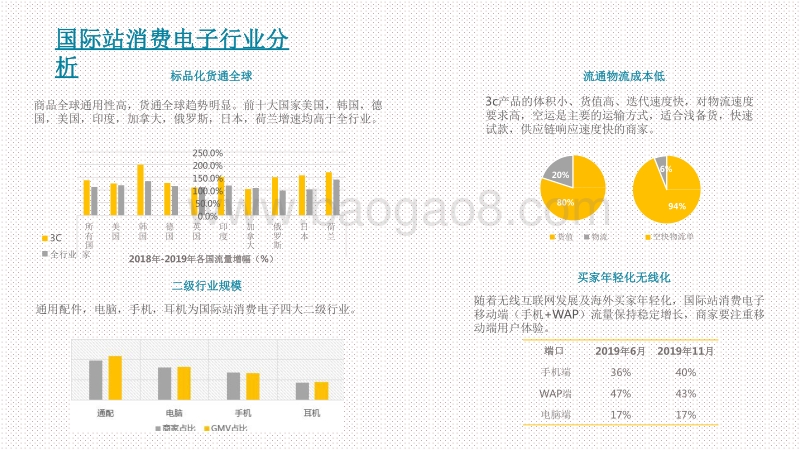 2020-2021消费电子配件行业跨境电商研究报告.pdf_第5页