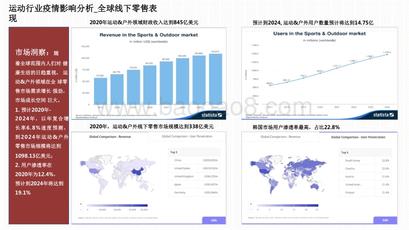 2020-2021运动行业疫情期报告.pdf_第3页