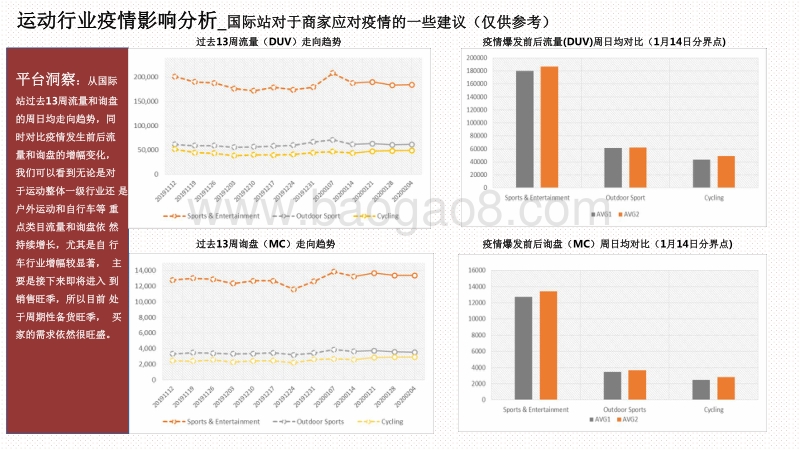 2020-2021运动行业疫情期报告.pdf_第4页
