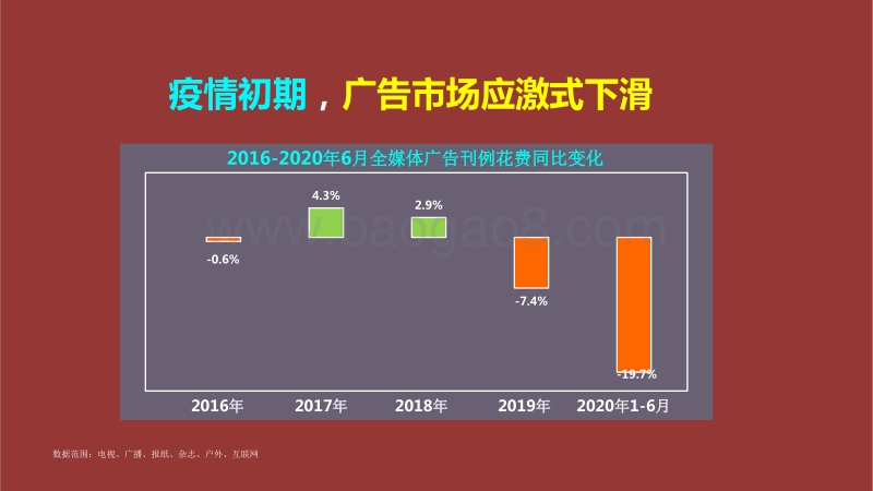 2020-2021疫情下中国广告市场趋势洞察报告.pdf_第3页