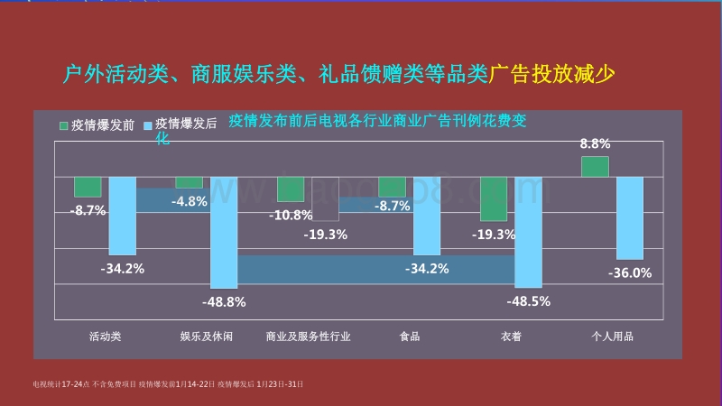 2020-2021疫情下中国广告市场趋势洞察报告.pdf_第4页