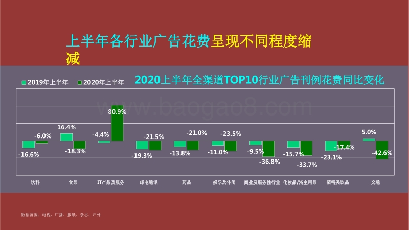 2020-2021疫情下中国广告市场趋势洞察报告.pdf_第5页