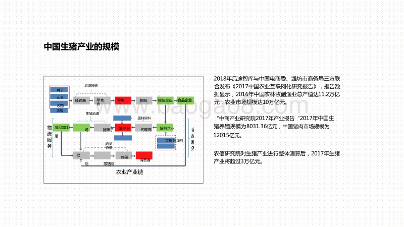 2020-2021“两疫”冲击下生猪物流行业分析报告.pdf_第3页