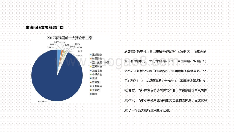 2020-2021“两疫”冲击下生猪物流行业分析报告.pdf_第5页
